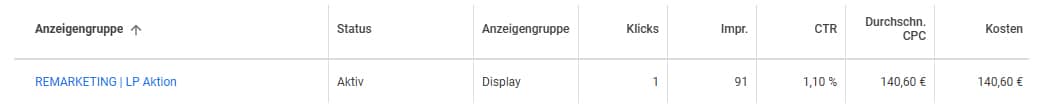 Google Ads Kampagnenbericht: 1 Klick, 140,60 € Kosten in Display-Remarketing-Anzeigengruppe